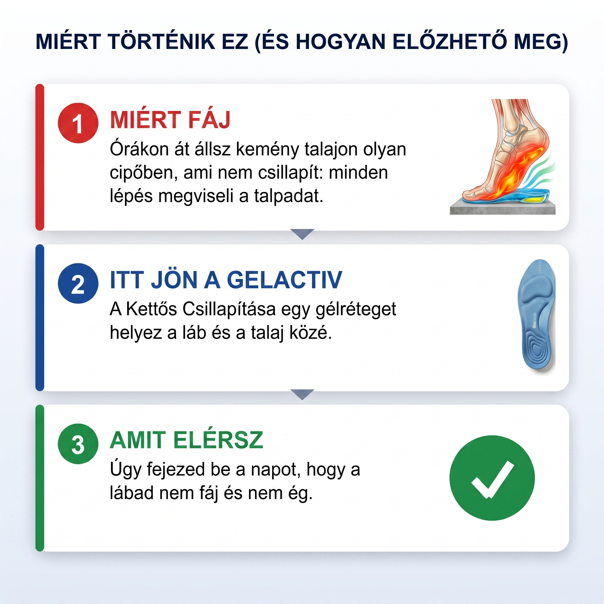 GelActiv