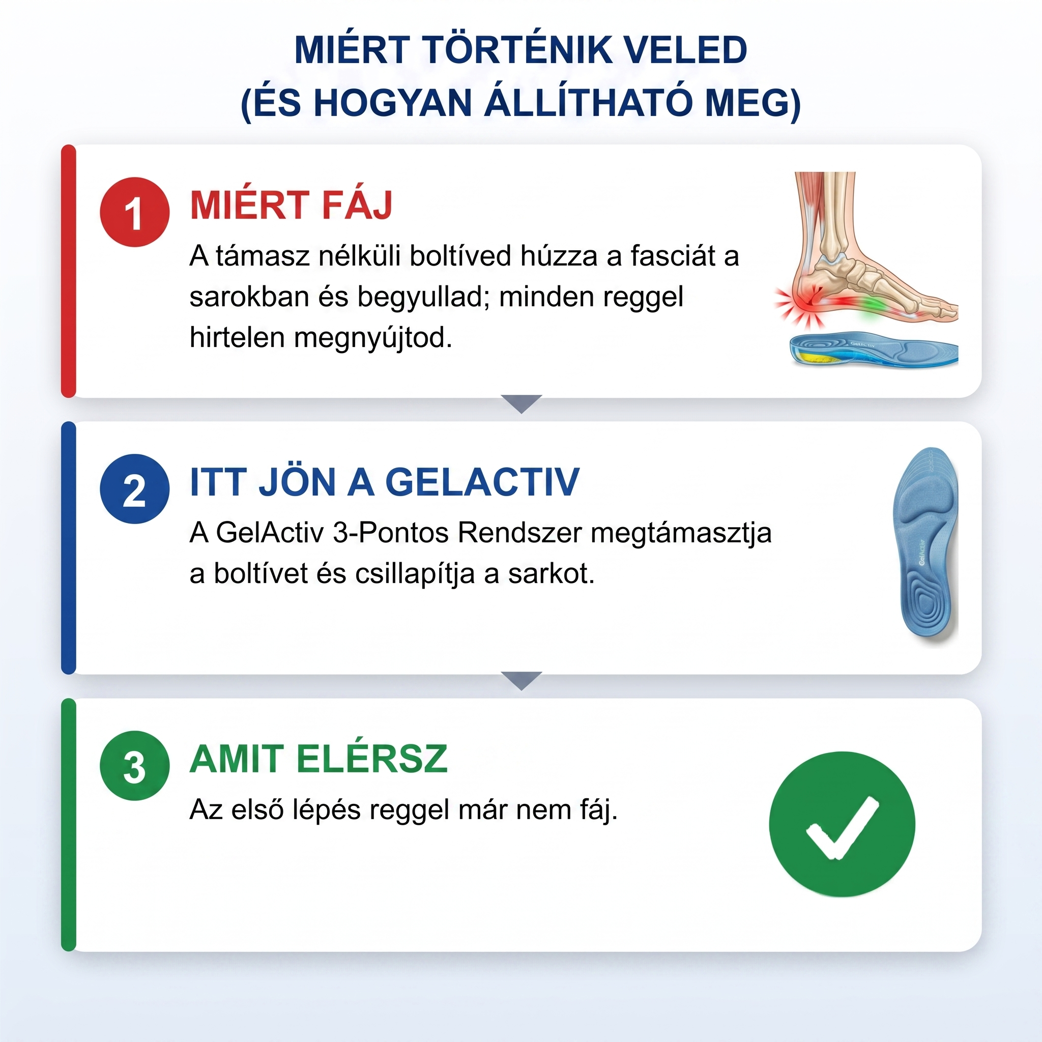 GelActiv