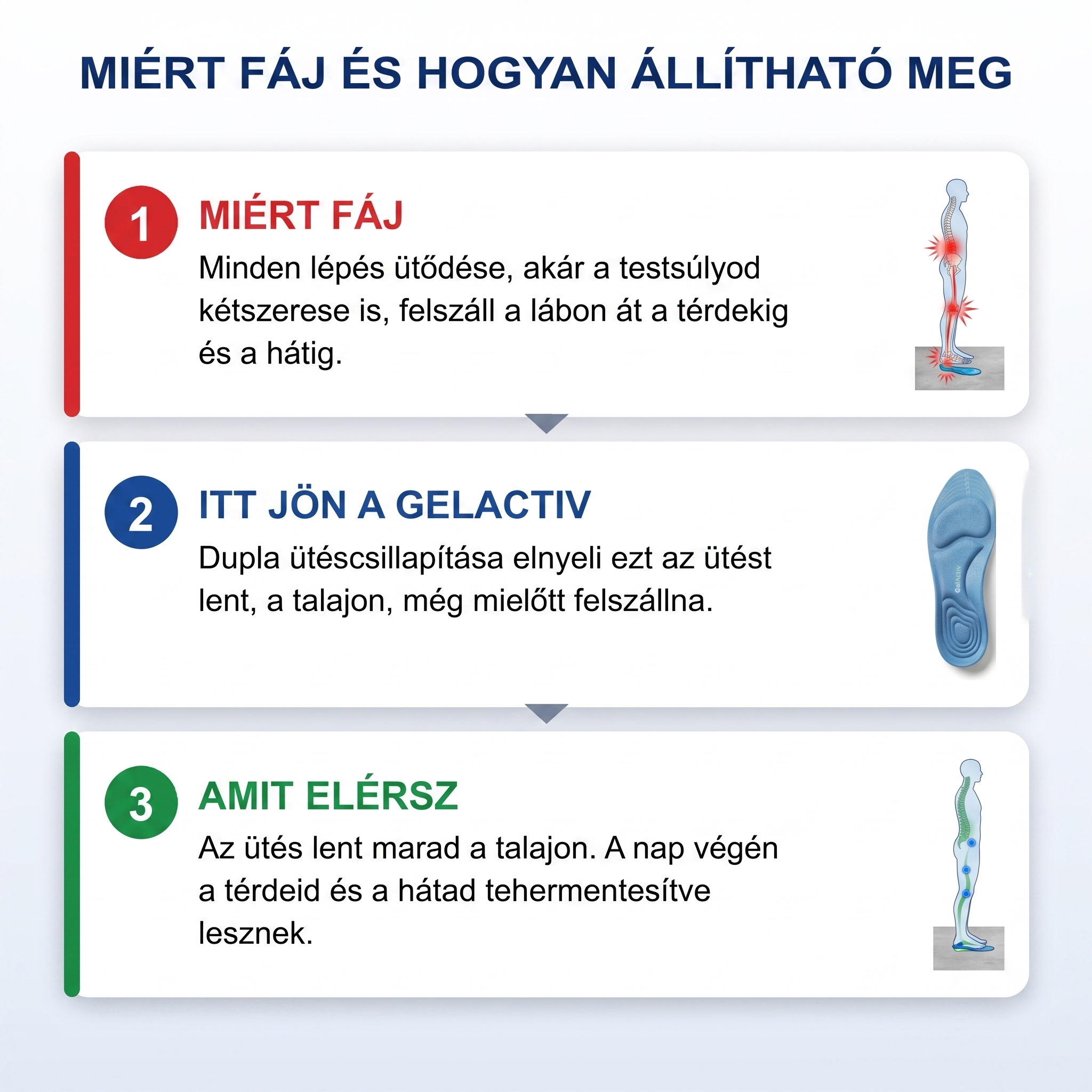GelActiv